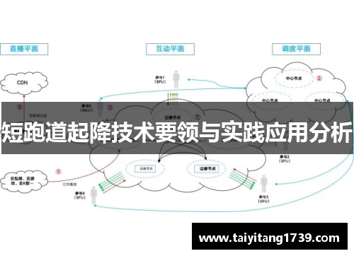 短跑道起降技术要领与实践应用分析 短跑道起降技术要领与实践应用分析